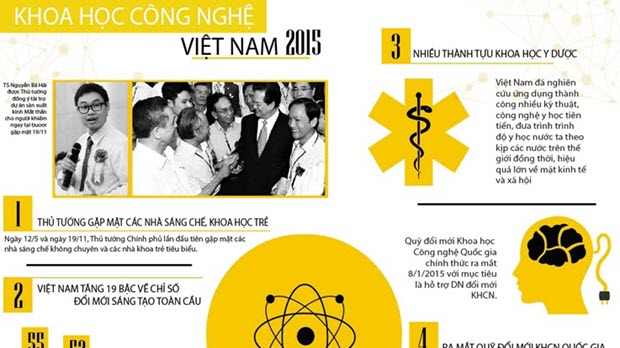 8 sự kiện nổi bật của khoa học công nghệ Việt Nam 2015